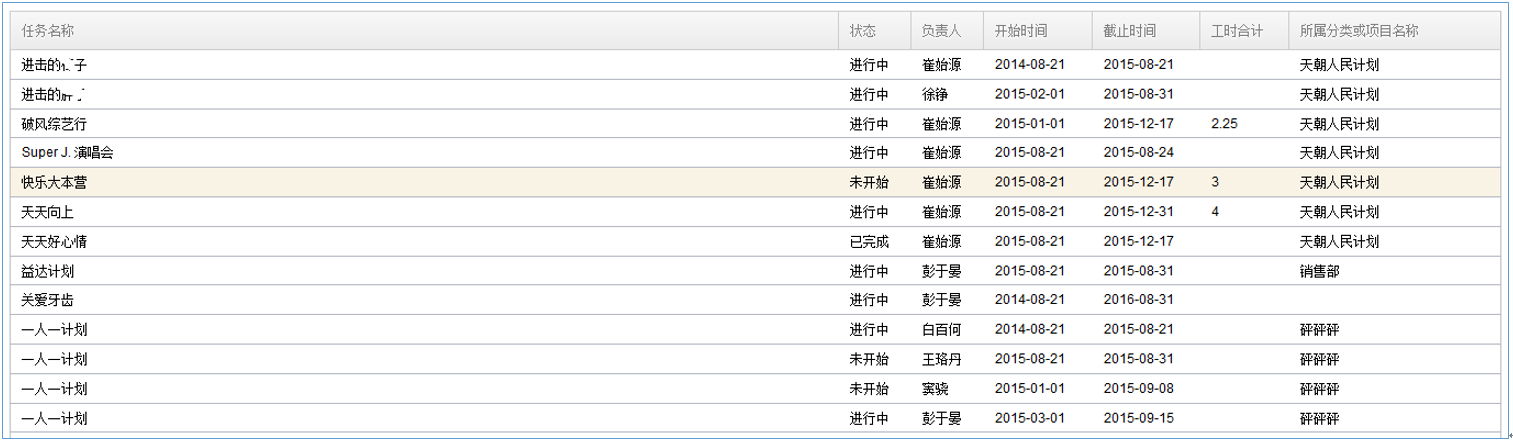 企业运营报表