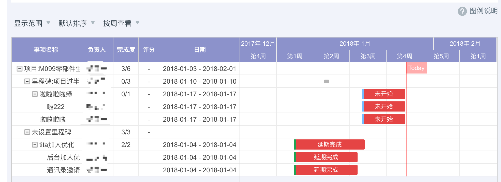 【日常工作报表】新升级—快速查看项目统计，一键掌握项目执行状况！