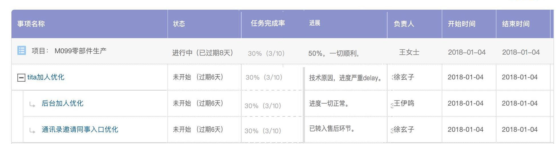 【日常工作报表】新升级—快速查看项目统计，一键掌握项目执行状况！