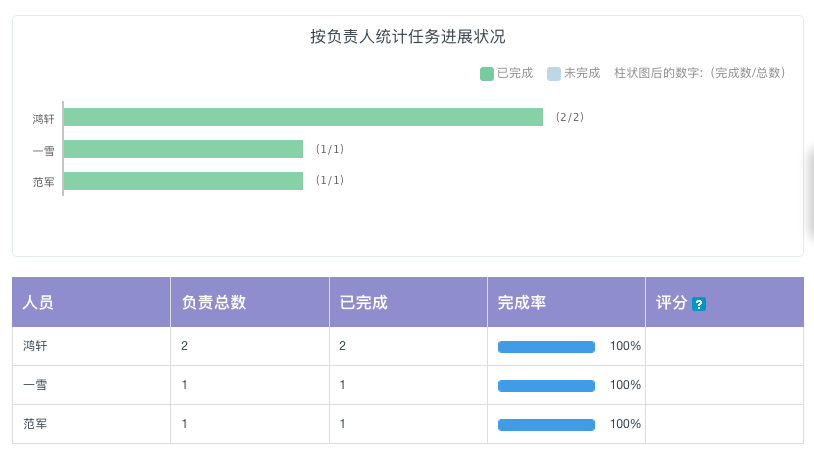 互联网生活实体店O2O服务提供商-案例