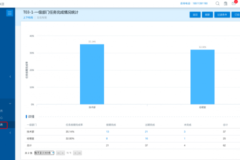 企业运营报表