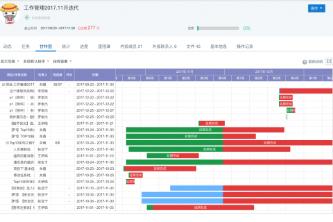 有案例 | 用甘特图管控项目进度，不延期