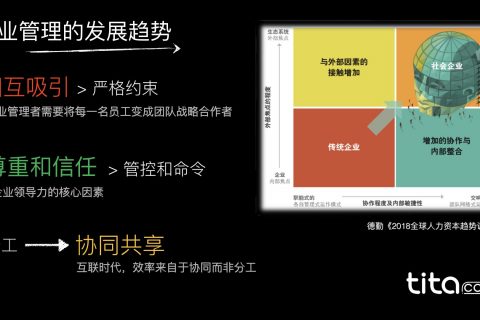 企业管理发展探索 | tita.com
