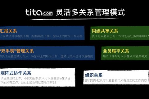 灵活多关系管理模型 | tita.com