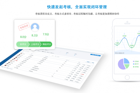 员工绩效考核，结果导向还是态度导向？
