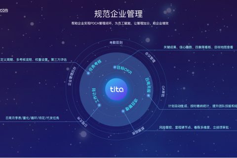 Tita | 优秀管理者如何带领百人规模企业指数级增长！