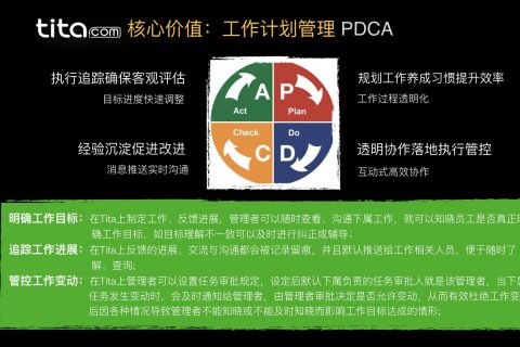 Tita|如何运用PDCA工作法管理工作计划？