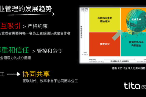 Tita | 南风法则与企业管理