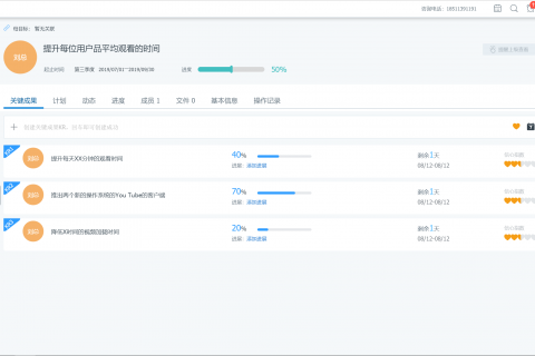 Tita | 精华：Google OKR分享
