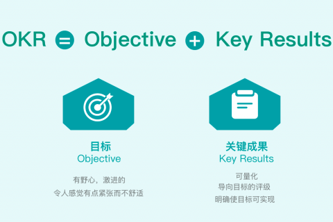 OKR 应该这样评分，你学会了吗？