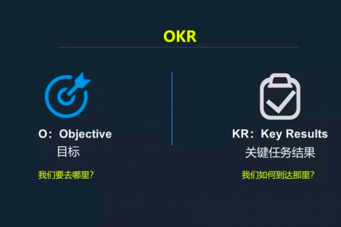 Tita | OKR应该这样推行，你做对了吗？