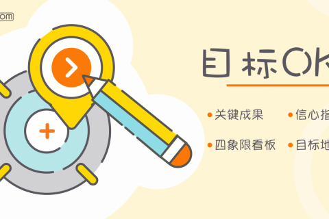 作为OKR软件践行者，tita成功实施OKR的十步法