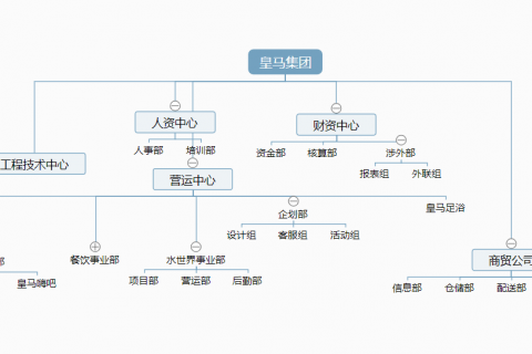 传统服务业如何整合规范店面运营管理