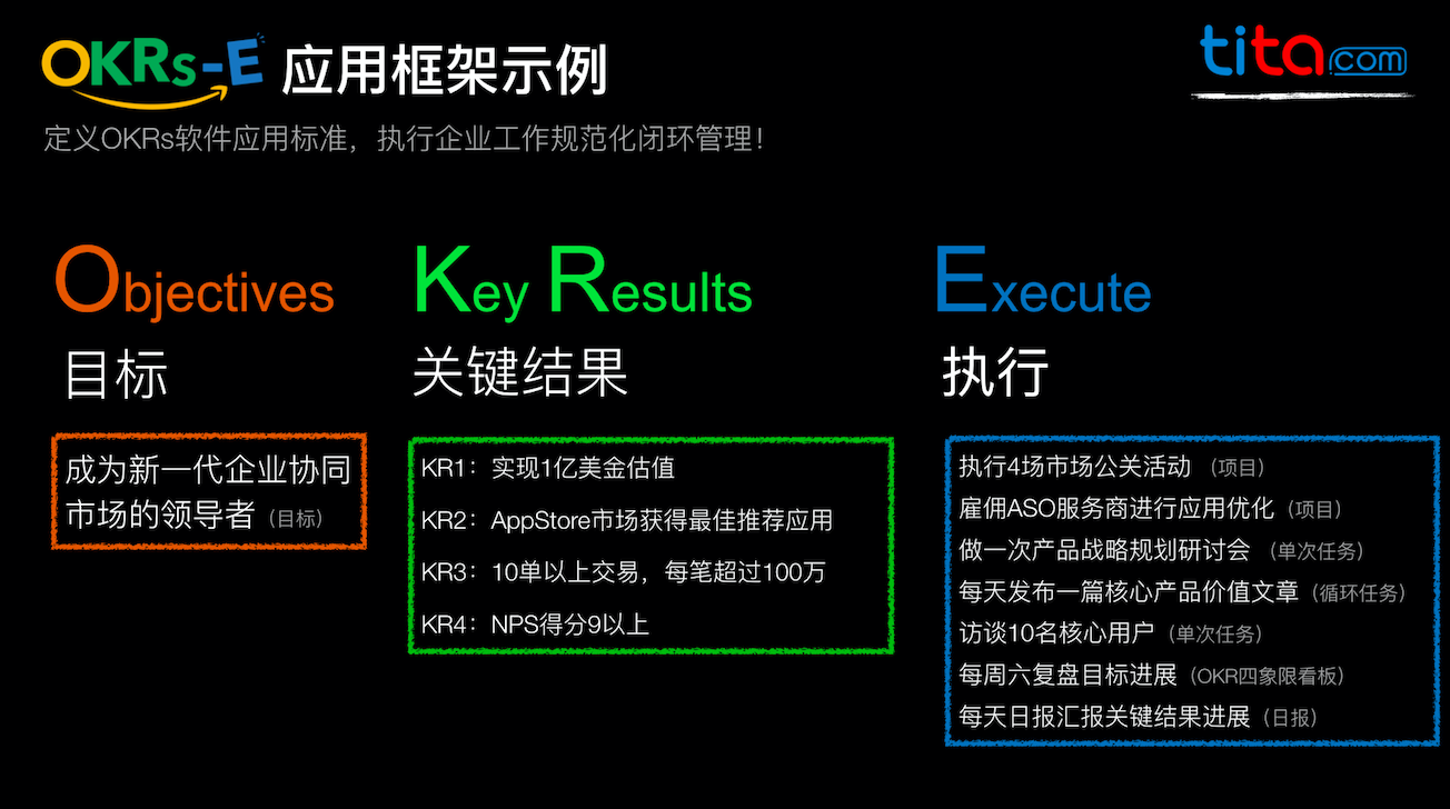 Tita的OKR：业务发展中 10 个最佳的 OKR 示例