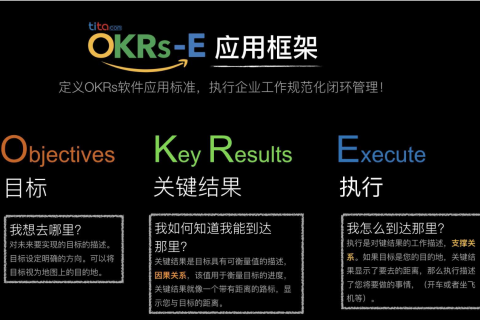 OKR案例——OKR制定困难者的福音