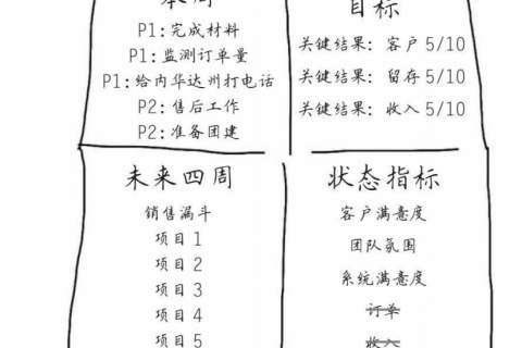 用OKR让你的员工嗨起来！