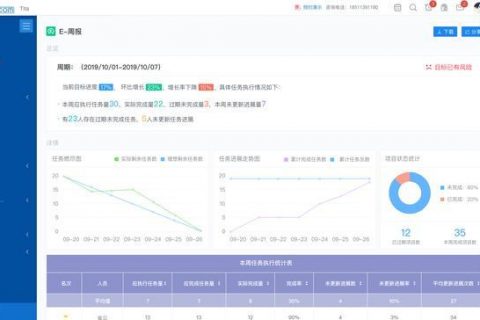 什么时候是实施OKR的好时机？｜ Tita