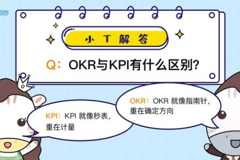 OKR给绩效管理带来什么？｜ Tita