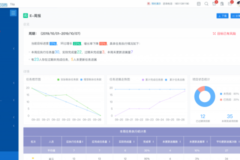 您真正应该拥有多少个OKR？