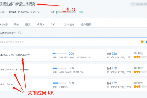 Tita|【干货】okr案例解析