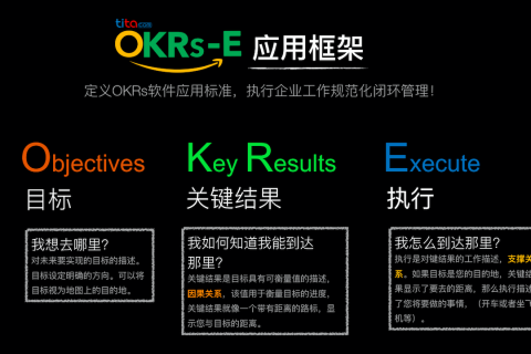 Tita|都在做okr，那么你知道okr是怎么来的吗？