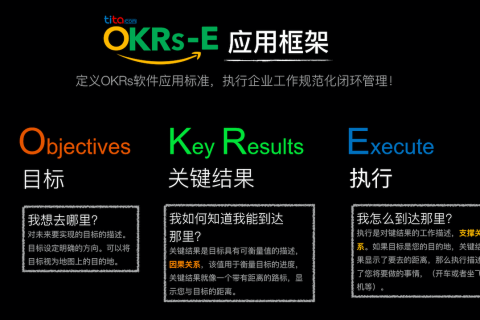OKR正确书写公式