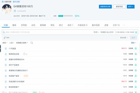 项目管理的生命周期