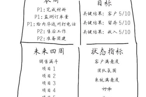 TITA｜在用OKR，却不知道什么叫做OKR看板？
