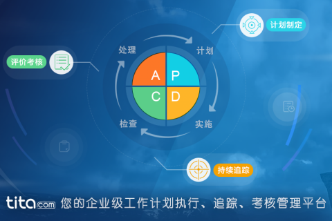 PDCA：工作如何蜕变