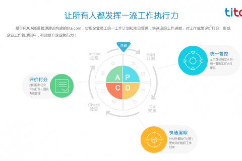 百度、华为、小米 都在用的PDCA工作法到底有多高效？