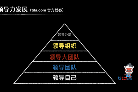 管理者生存指南：如何管理从1到300人企业，领导力发展手册