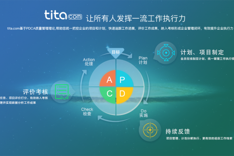 您的PDCA是否只在头脑里，还是已经采取行动？