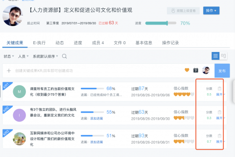 Google OKR分级评分方法：优点和缺点