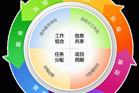 项目管理中最容易被忽略的问题