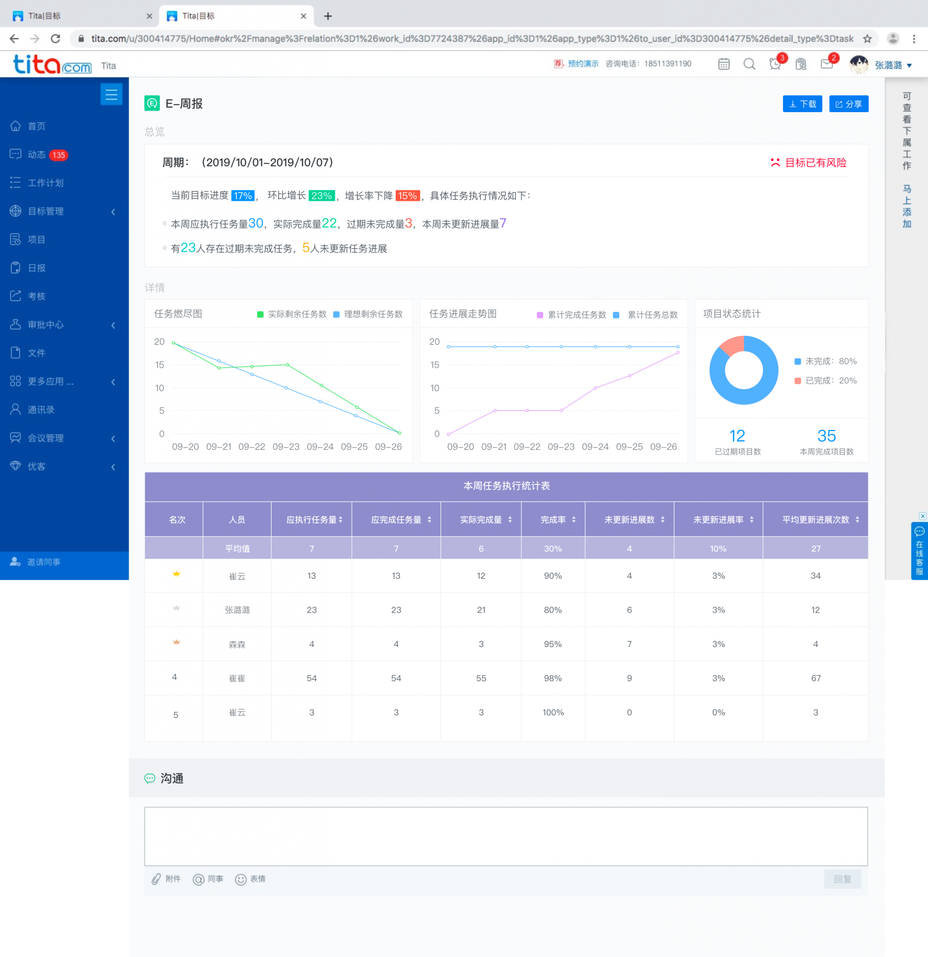 Tita | 升级新增各种目标类型