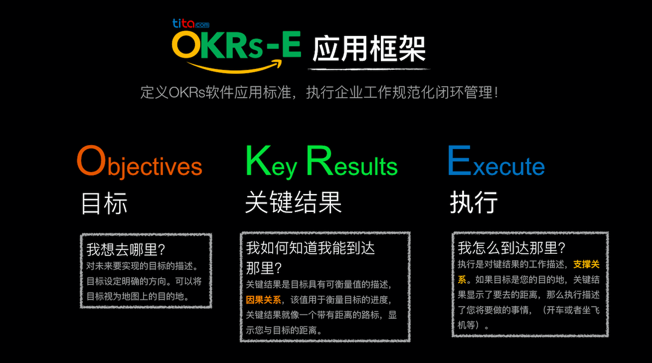 Tita的OKR：如何推动公司创新