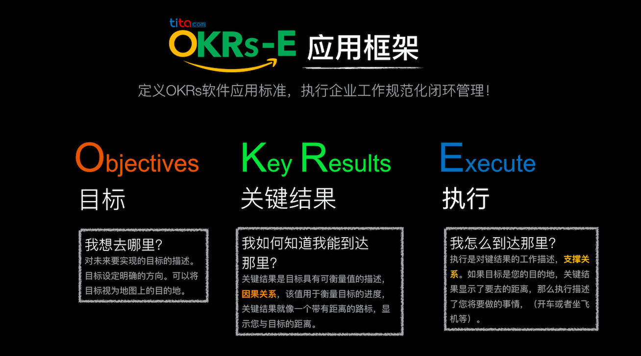 Tita | 升级新增各种目标类型