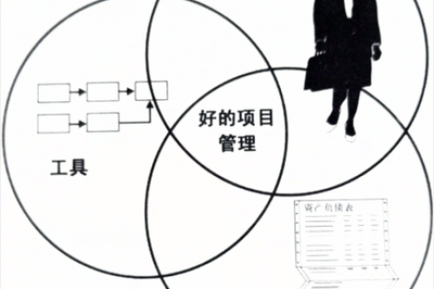 改变“速食布丁”式项目管理
