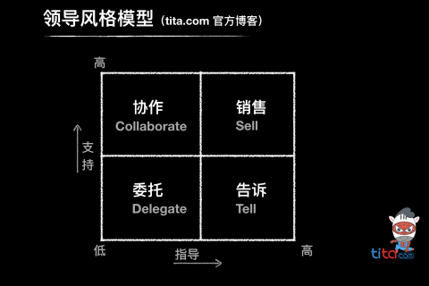 四种领导风格 | 何时使用它们？