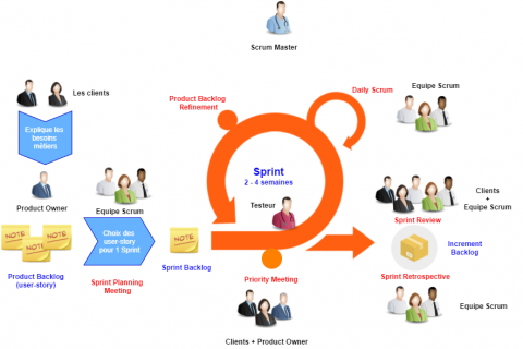 如何成为一个合格的scrum master