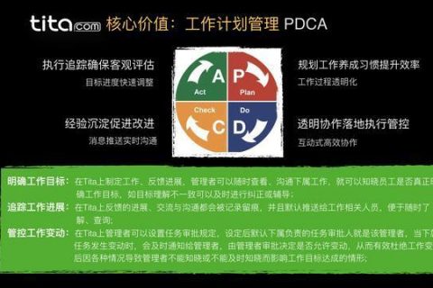 项目管理实战方法-PDCA