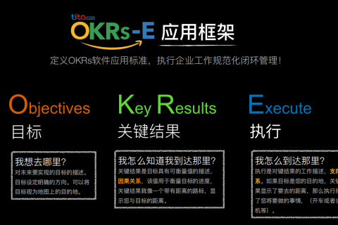 OKR关键点：反馈（Feedback）