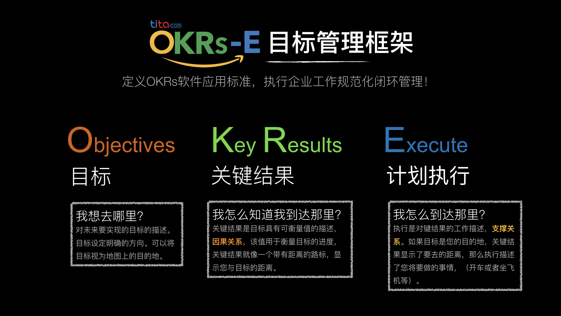 Tita：确定新 OKR 时可能会问的 5 个问题