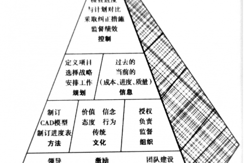 项目管理必修课——有效处理人际关系
