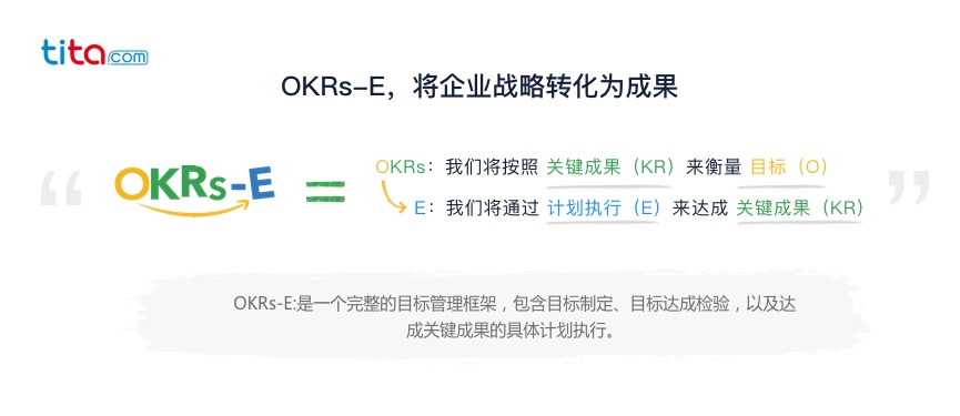 每个人都应该使用 OKR吗？