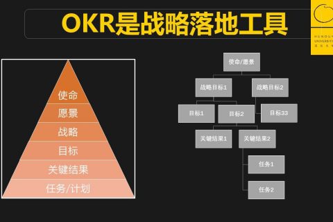 TITA|为什么企业都要用okr管理，究竟有什么好处？（经典）