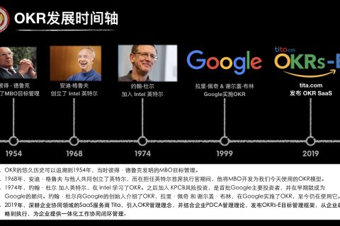 案例分享：游戏行业各岗位OKR制定分享（Tita OKR整理）