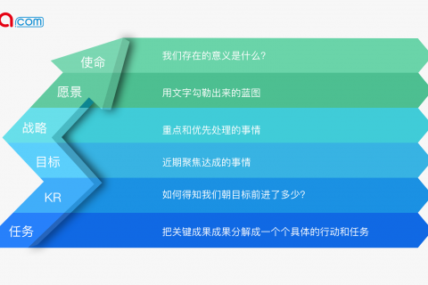 远程办公一天被@了100多次