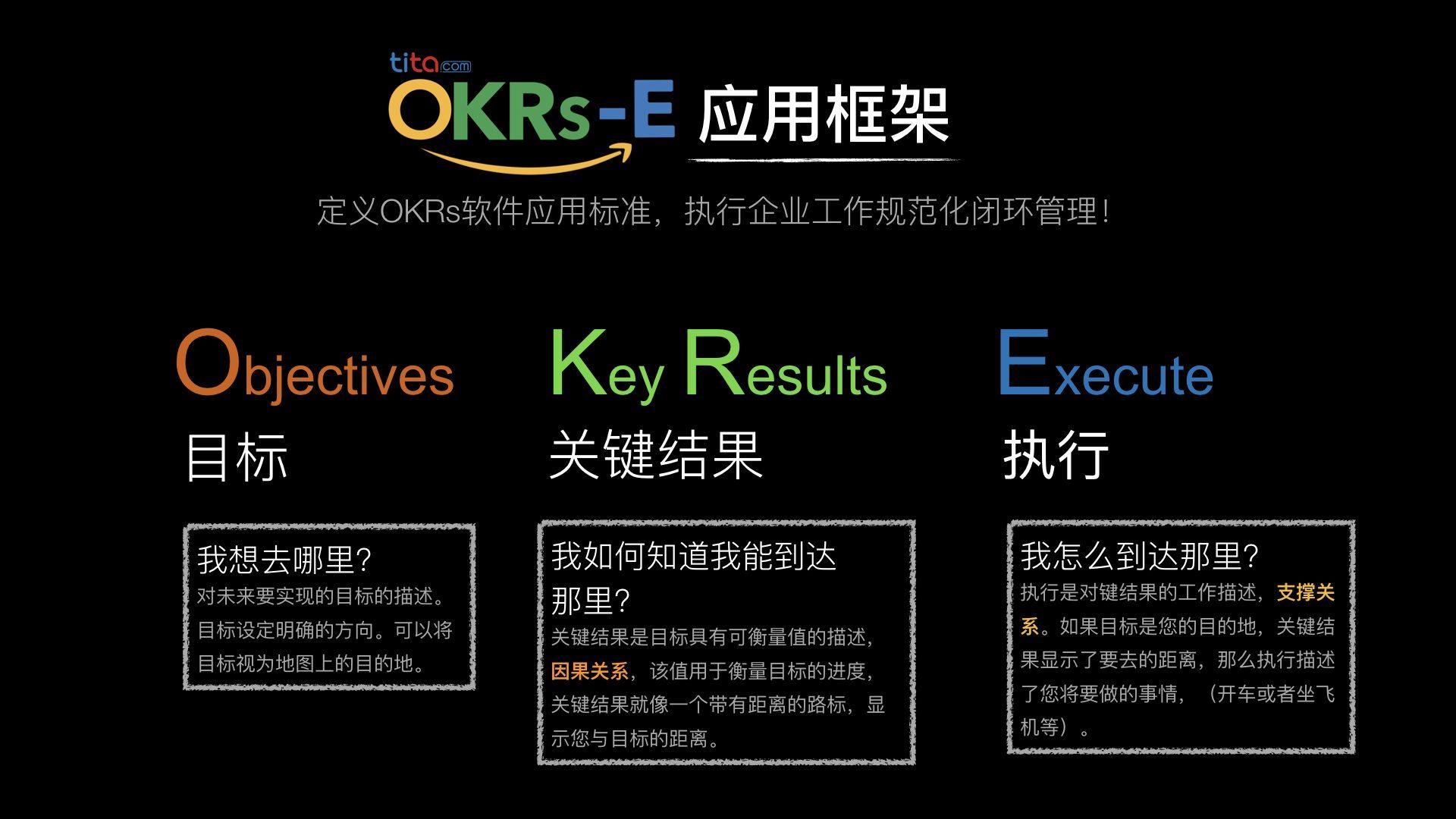 揭秘OKR：如何用目标与关键成果法引领企业走向卓越