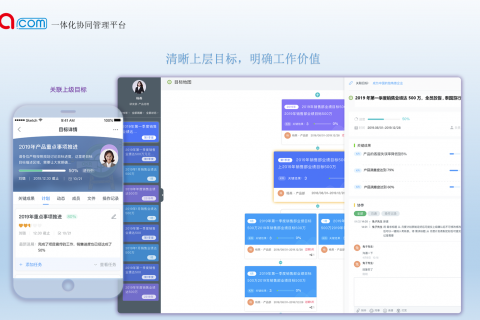 什么是OKR管理方法？他比单纯的指定KPI有什么优势？